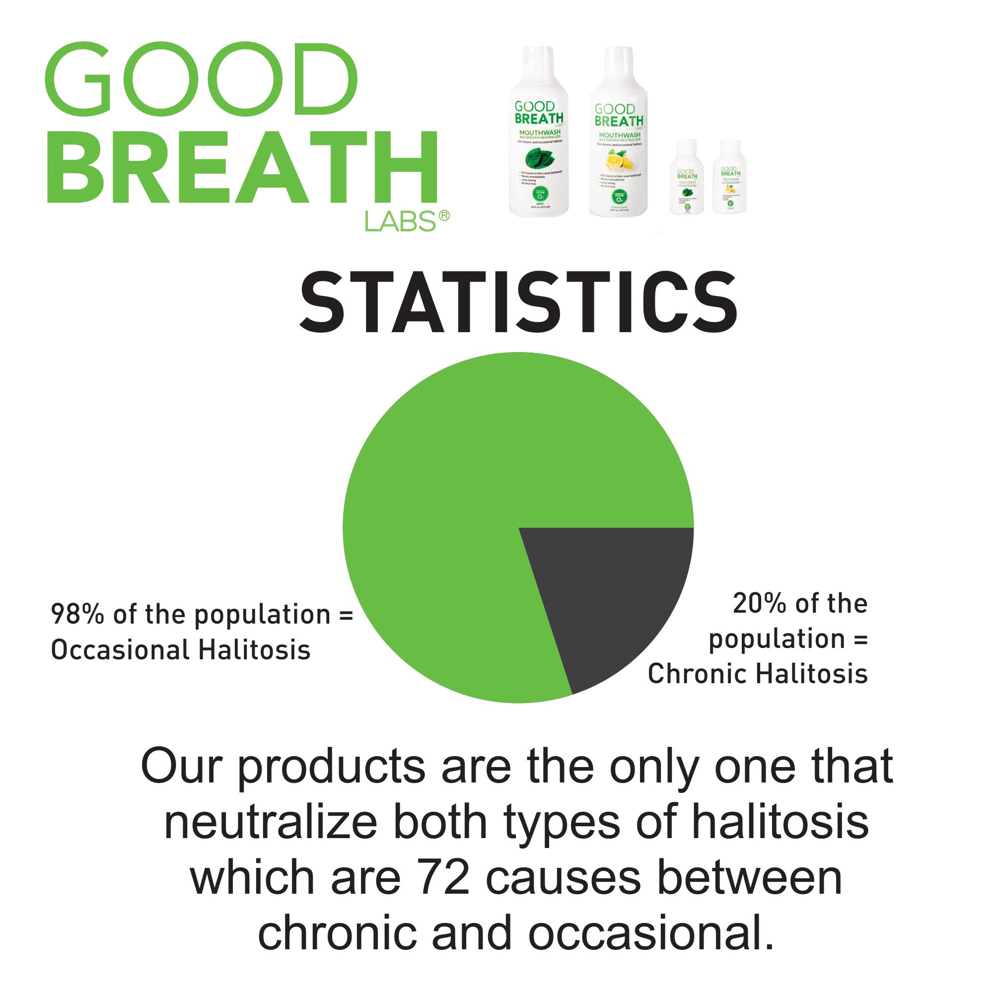 Good Breath Mouthwash Mint 16oz 1-Pack