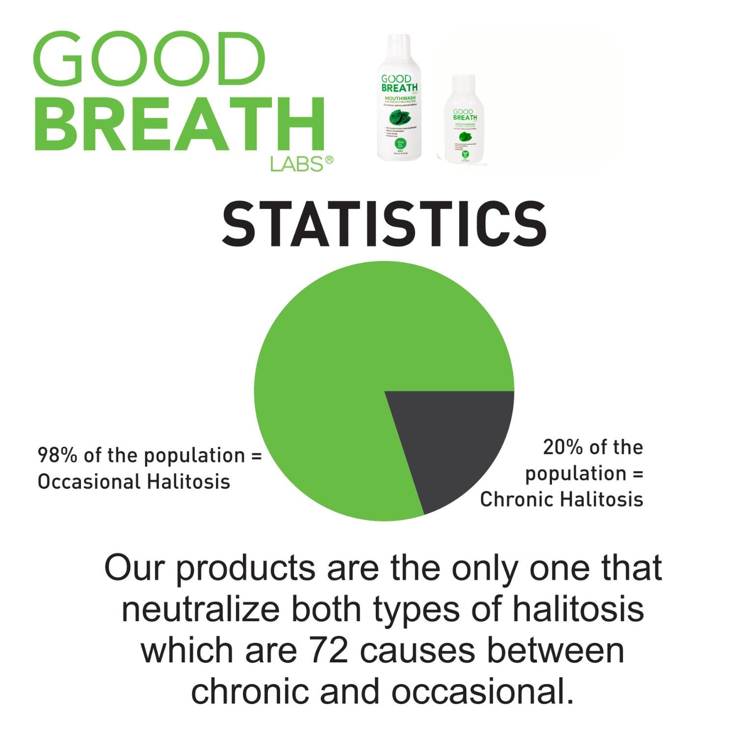 Good Breath Mouthwash Mint 16oz 3-Pack